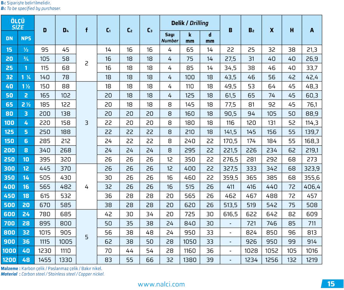 PN10 Flanges
